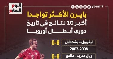 بايرن ميونخ الأكثر تواجدًا.. أكبر 10 نتائج في تاريخ دوري الأبطال (إنفوجراف)