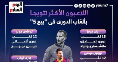 ميسي وصيفا فى قائمة الأكثر تتويجا بألقاب “بيج 5” وغياب رونالدو.. إنفو جراف