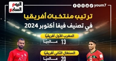 ترتيب منتخبات أفريقيا في تصنيف فيفا أكتوبر 2024.. إنفوجراف