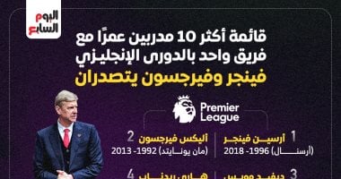 فينجر وفيرجسون يتصدران أكثر 10 مدربين عمرًا مع نادٍ واحد بالدوري الإنجليزي.. إنفوجراف