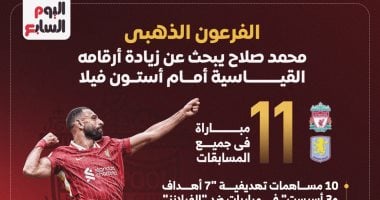 ليفربول ضد أستون فيلا.. محمد صلاح يبحث عن زيادة أرقامه القياسية بالدوري الإنجليزي