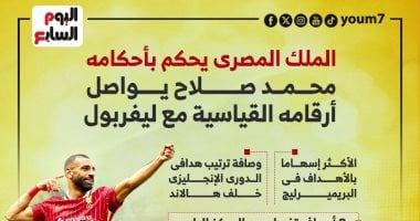 محمد صلاح ملك الأرقام القياسية فى الدوري الإنجليزي وأبطال أوروبا.. إنفو جراف