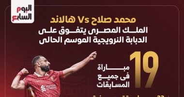 صلاح Vs هالاند.. الملك المصرى يتفوق على الدبابة النرويجية قبل قمة ليفربول والسيتي