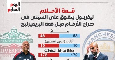 ليفربول يتفوق على مان سيتي فى صراع الأرقام قبل قمة الدوري الإنجليزي.. إنفو جراف