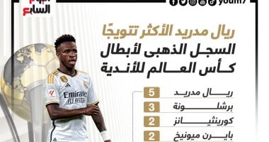 السجل الذهبي للفائزين بلقب كأس العالم للأندية.. ريال مدريد الاكثر تتويجًا