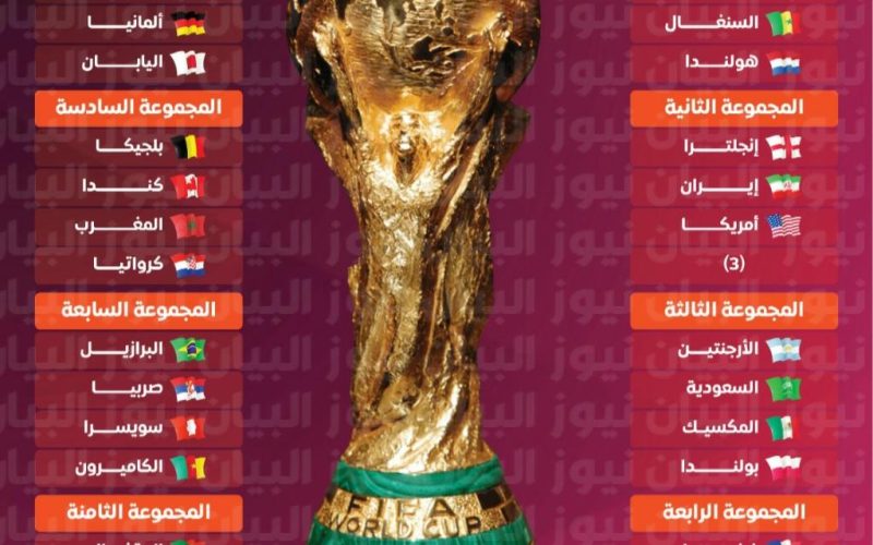 “Here” استقبل القنوات المجانية الناقلة لكأس العالم قطر 2022 مباراة السنغال وهولندا اليوم 21 نوفمبر