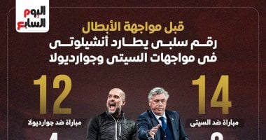 جوارديولا vs أنشيلوتى.. الفيلسوف يتفوق تاريخيا قبل قمة مان سيتى والريال