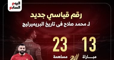 أحدث أرقام محمد صلاح القياسية مع ليفربول فى الدوري الإنجليزي.. إنفوجراف