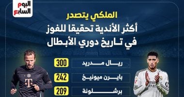 الملكي يتصدر.. الأندية الأكثر تحقيقا للفوز فى دوري أبطال أوروبا (إنفوجراف)