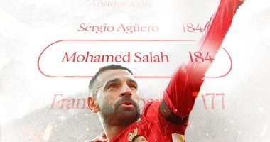 محمد صلاح يعادل أجويرو ويصبح خامس الهدافين التاريخيين فى الدوري الإنجليزي